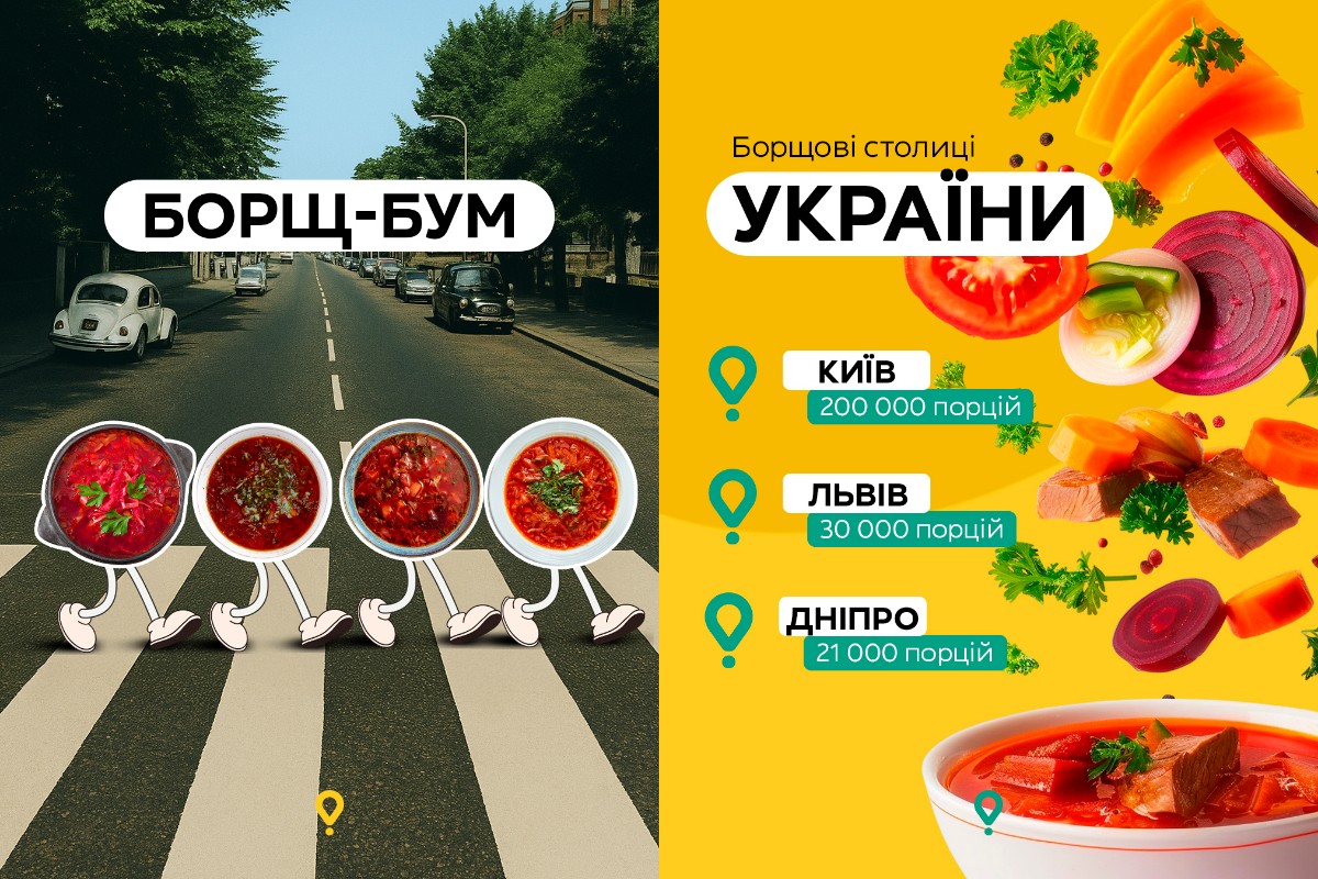 Киевляне заказывают 200 тыс. порций борща в год, самый дорогой в Ирпене по 5 евро/литр — статистика Glovo ко