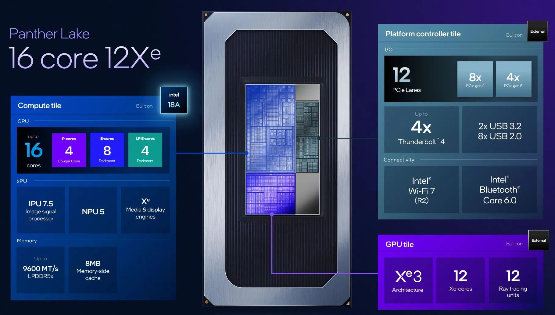 Перший тест Intel Core Ultra X7 358H Panther Lake