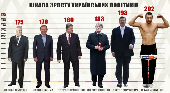 Зеленський Зріст: подробиці про зрост президента України
