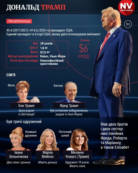 Скільки Років Трампу: біографія, особисте життя та кар'єра Дональда Трампа