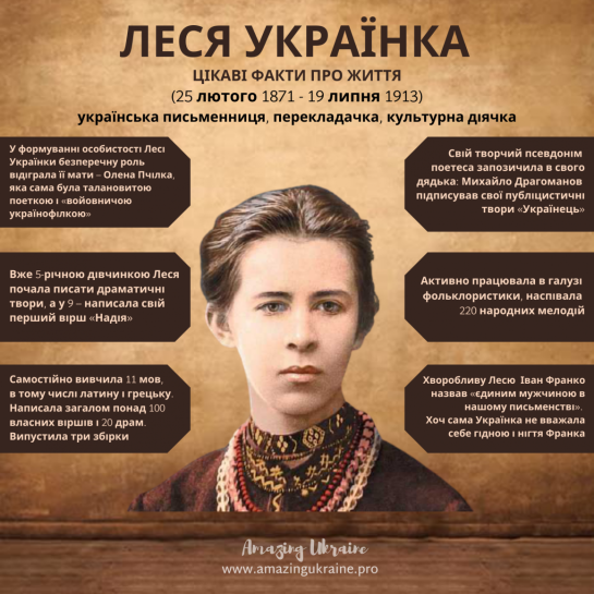 Леся Українка Біографія: Життя, творчість і спадщина