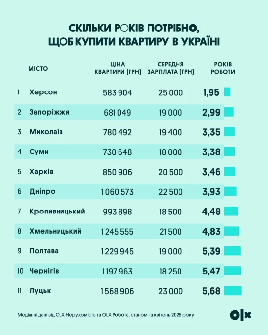Скільки Років Усику: біографія, особисте життя і кар'єра Олександра Усика